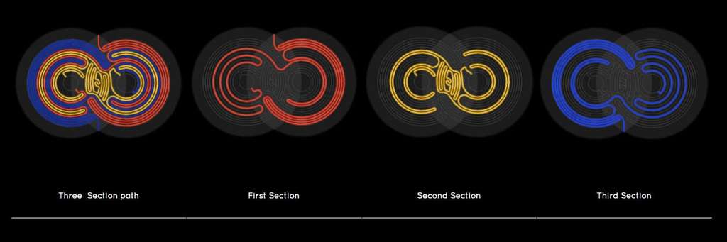 Diagram of a labyrinth path split into red, yellow and blue sections on a black background